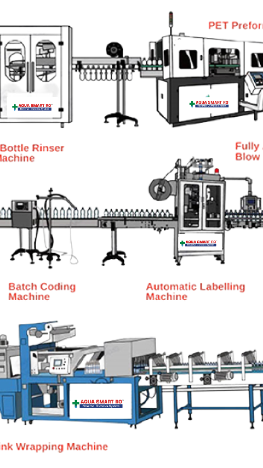 Fully Automatic Mineral Water